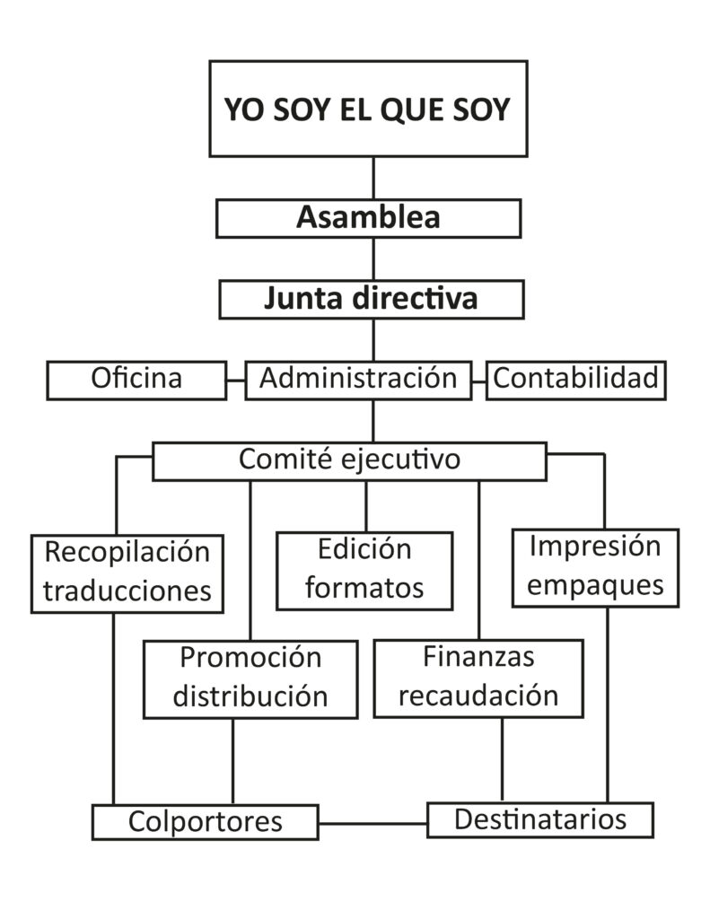 Organigrama+abiecu-selecciones-biblicas